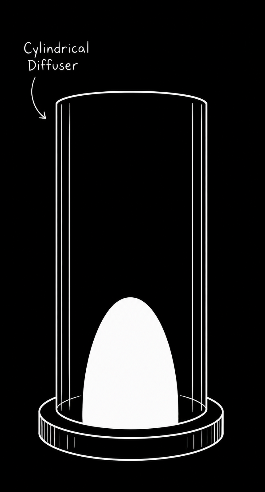 Cylindrical diffuser study